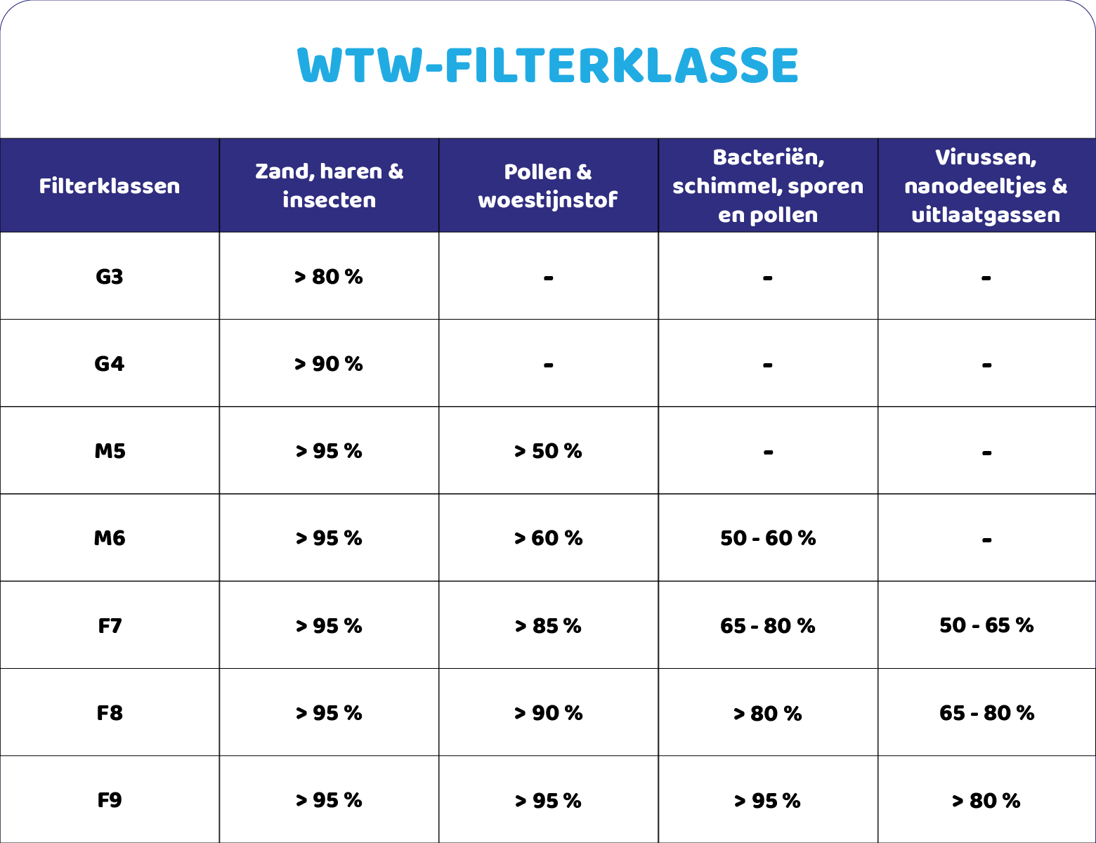 Filter F7 geschikt voor Itho Daalderop HRU ECO 200 (2st.)