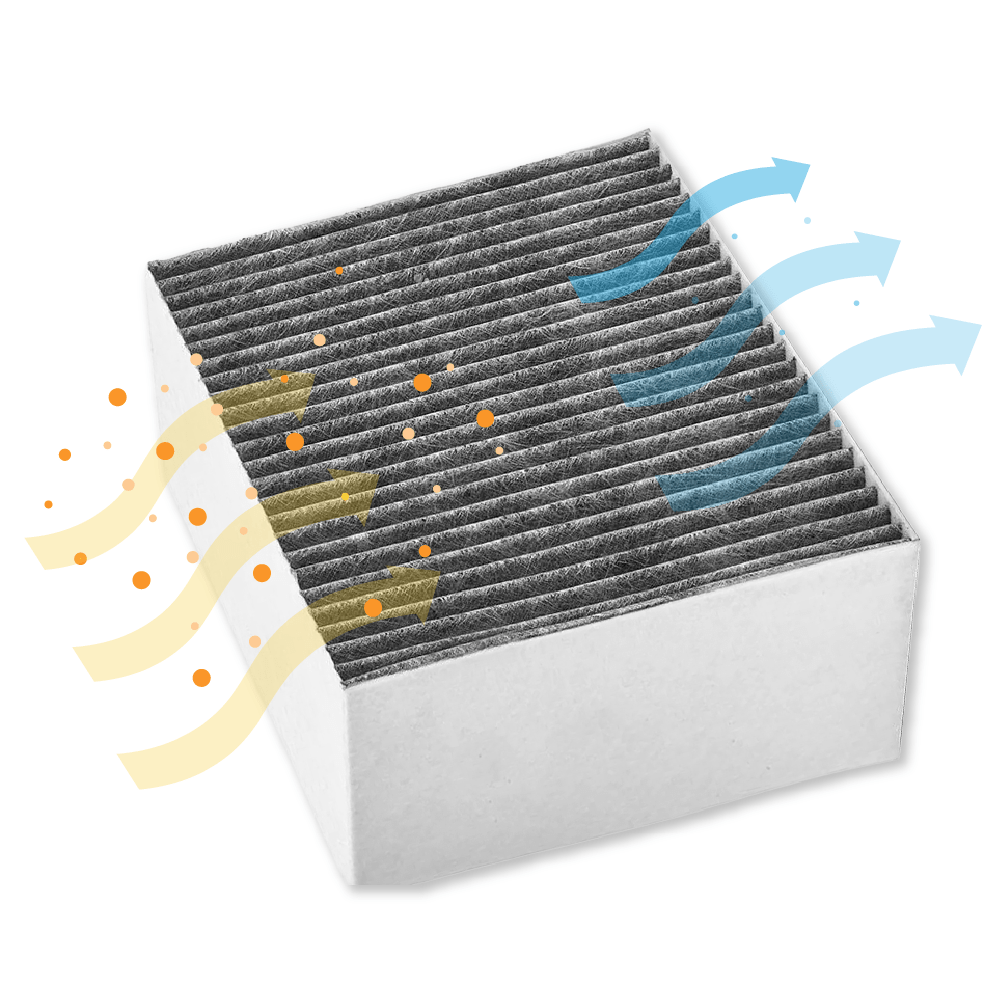 CleanAir Koolstoffilter geschikt voor Constructa 11033934 / 11017314