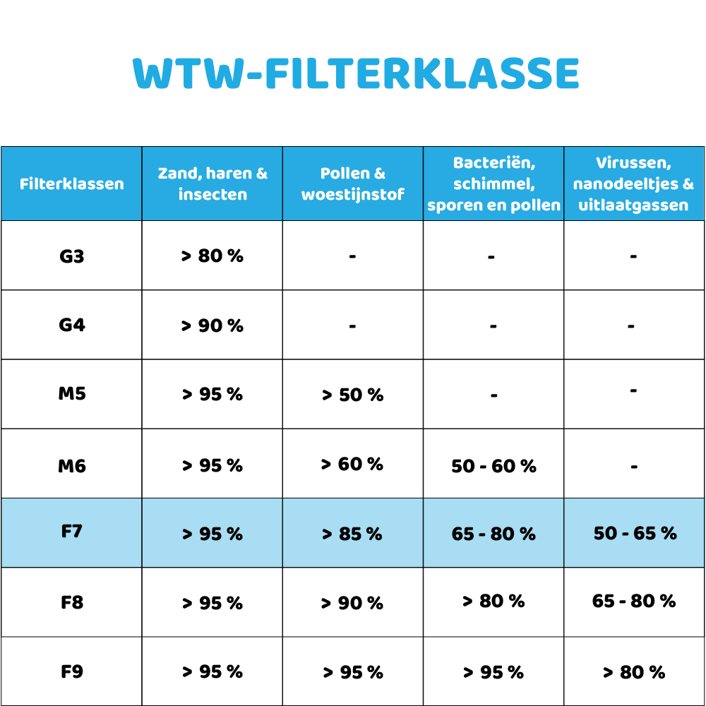 Filter G4 geschikt voor Duco Energy Premium 325 / 400 / 460 / 570 (2st.)