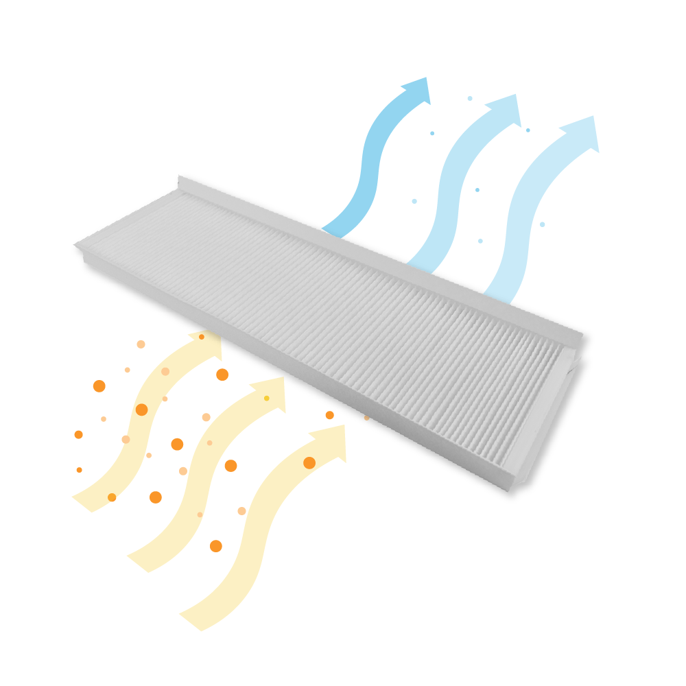 Filter G4 + Actieve Koolstoffilter geschikt voor Zehnder ComfoAir Q350/450/600
