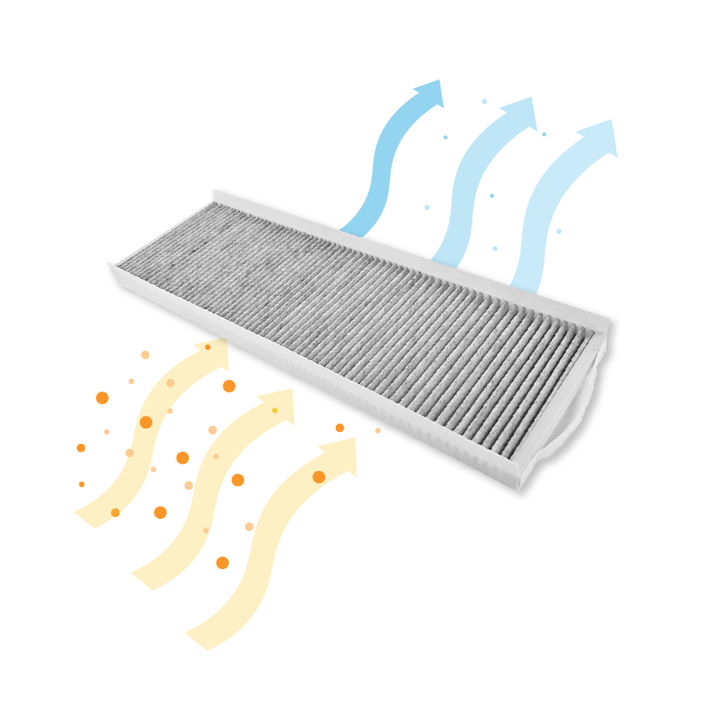 Filter G4 + Actieve Koolstoffilter geschikt voor Zehnder ComfoAir Q350/450/600
