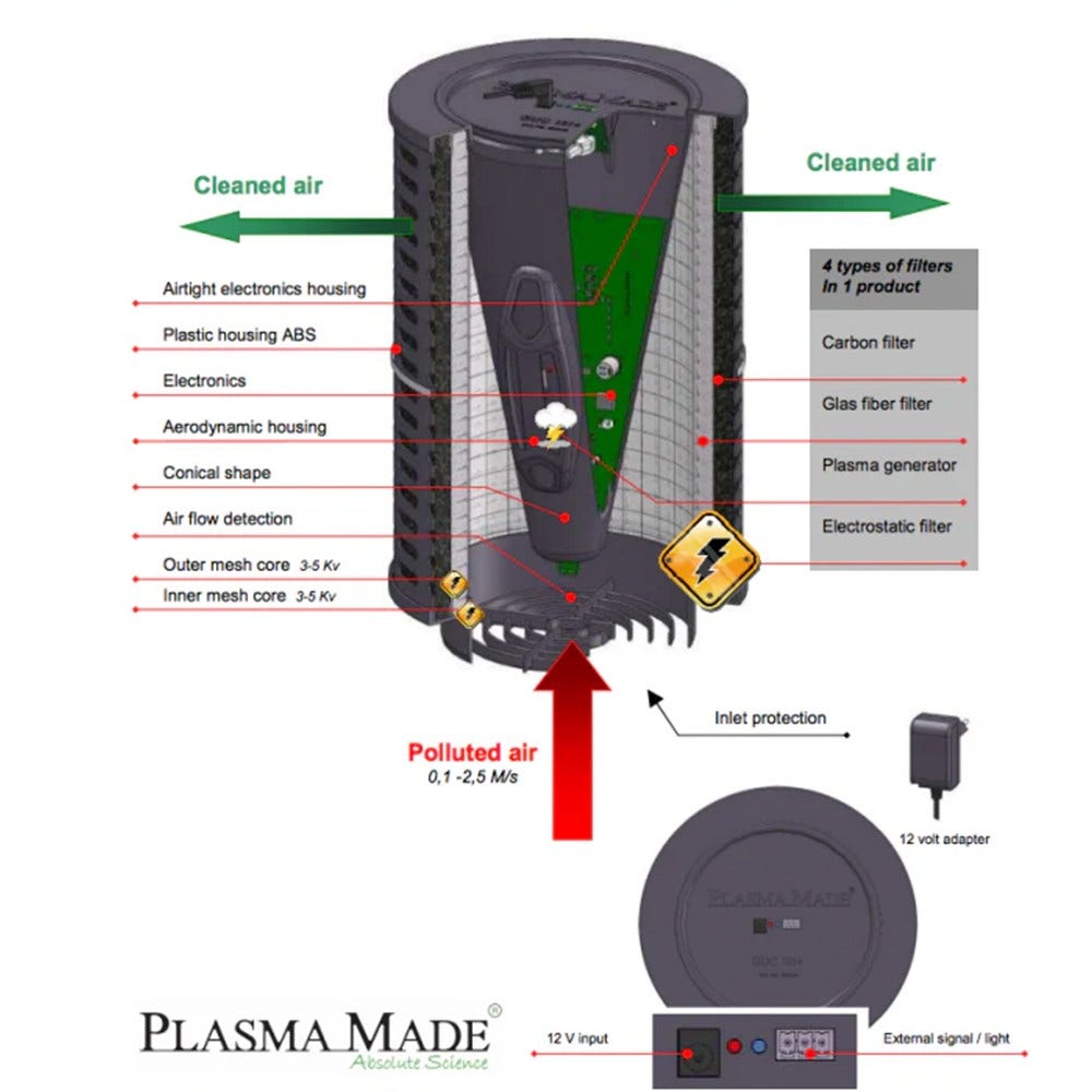 PlasmaMade Plasmafilter voor ATAG HF4002