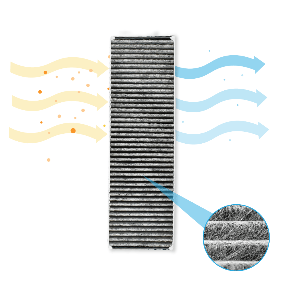CleanAir Koolstoffilter geschikt voor Gaggenau CA282110 / 17000822