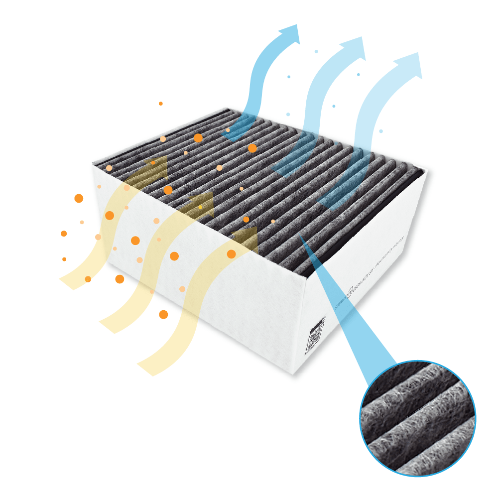 CleanAir Plus Koolstoffilter geschikt voor Siemens / Bosch 11033934 / 11017314