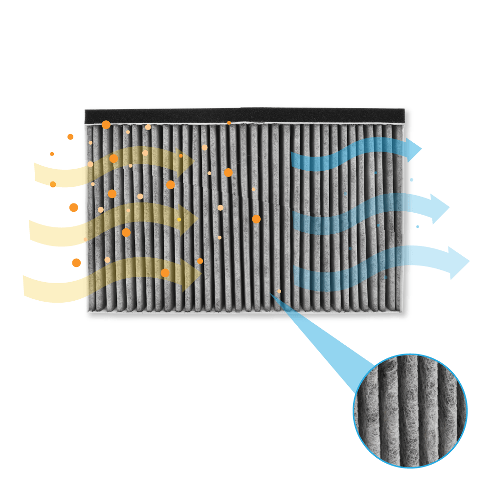 CleanAir Koolstoffilter geschikt voor Bosch 11049702 / 11026771 / DHZ5346 voor schachtbreedte van 345 mm